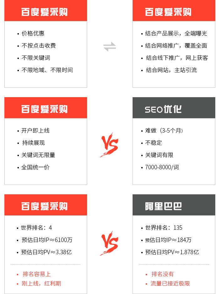 百度爱采购对比
